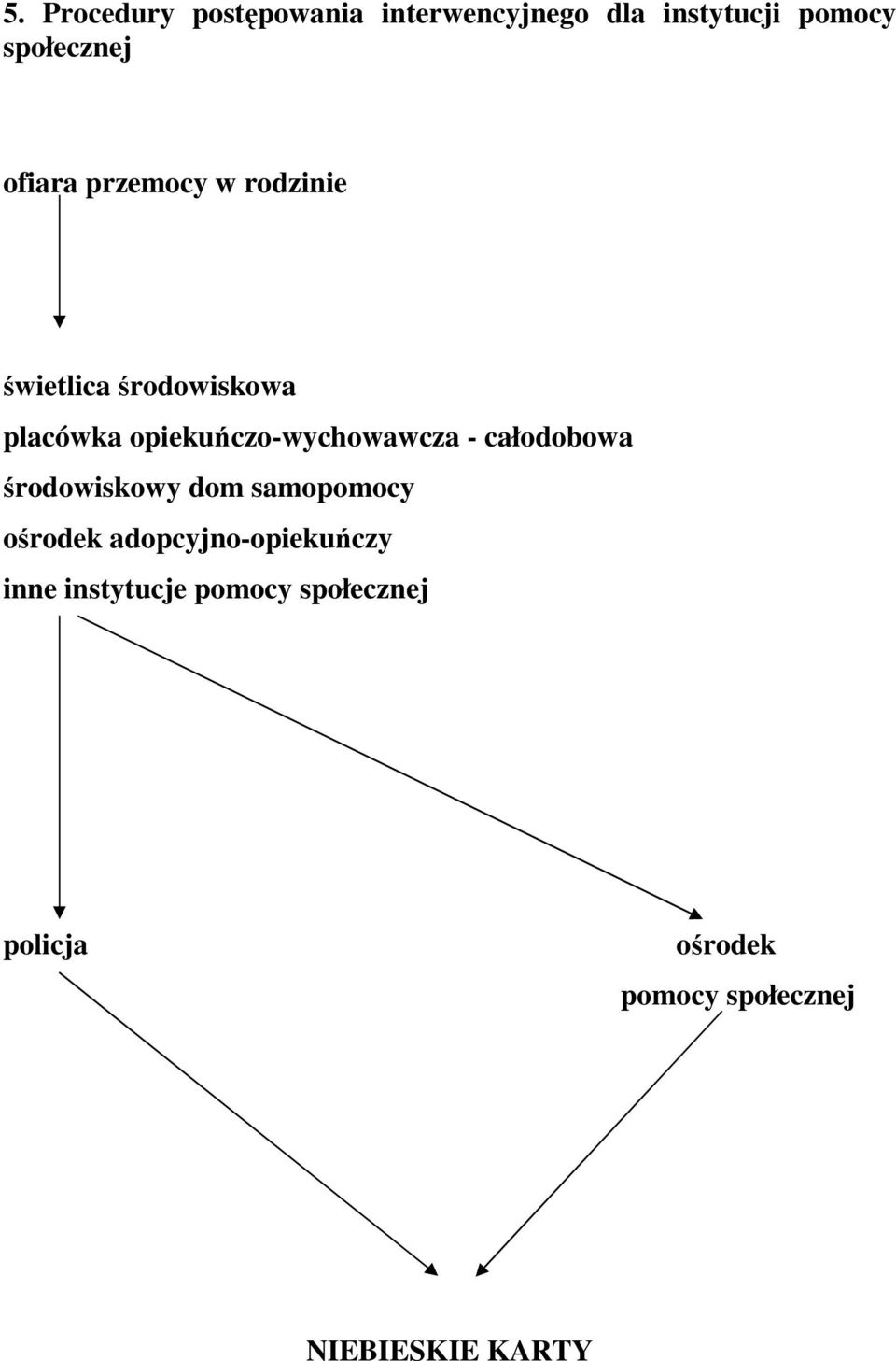opiekuńczo-wychowawcza - całodobowa środowiskowy dom samopomocy ośrodek