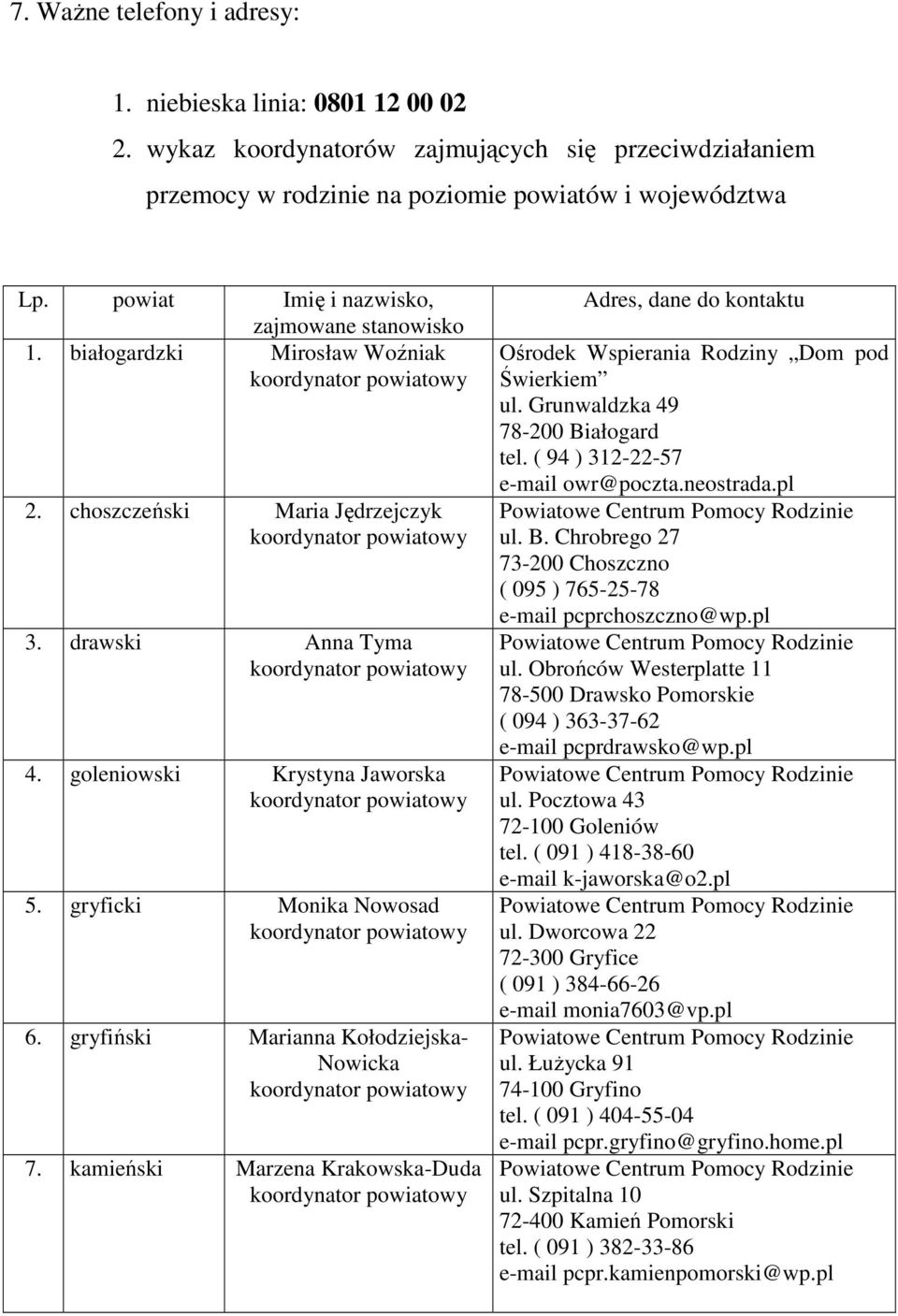 gryfiński Marianna Kołodziejska- Nowicka 7. kamieński Marzena Krakowska-Duda Adres, dane do kontaktu Ośrodek Wspierania Rodziny Dom pod Świerkiem ul. Grunwaldzka 49 78-200 Białogard tel.