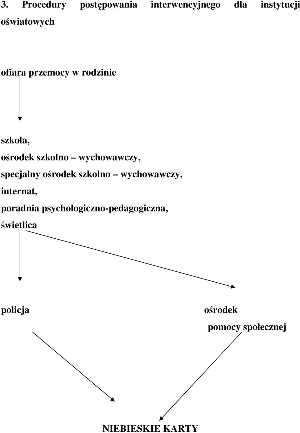specjalny ośrodek szkolno wychowawczy, internat, poradnia