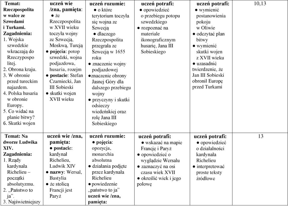 Skutki wojen uczeń wie /zna, że Rzeczpospolita w XVII wieku toczyła wojny ze Szwecją, Moskwą, Turcją pojęcia: potop szwedzki, wojna podjazdowa, husaria, rozejm postacie: Stefan Czarniecki, Jan III