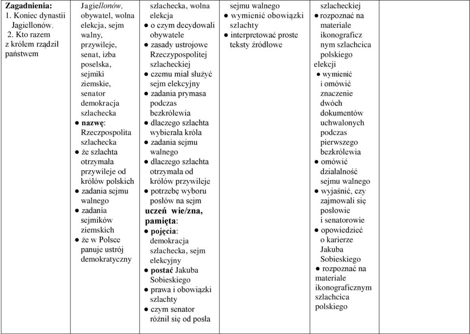 szlachecka że szlachta otrzymała przywileje od królów polskich zadania sejmu walnego zadania sejmików ziemskich że w Polsce panuje ustrój demokratyczny szlachecka, wolna elekcja o czym decydowali
