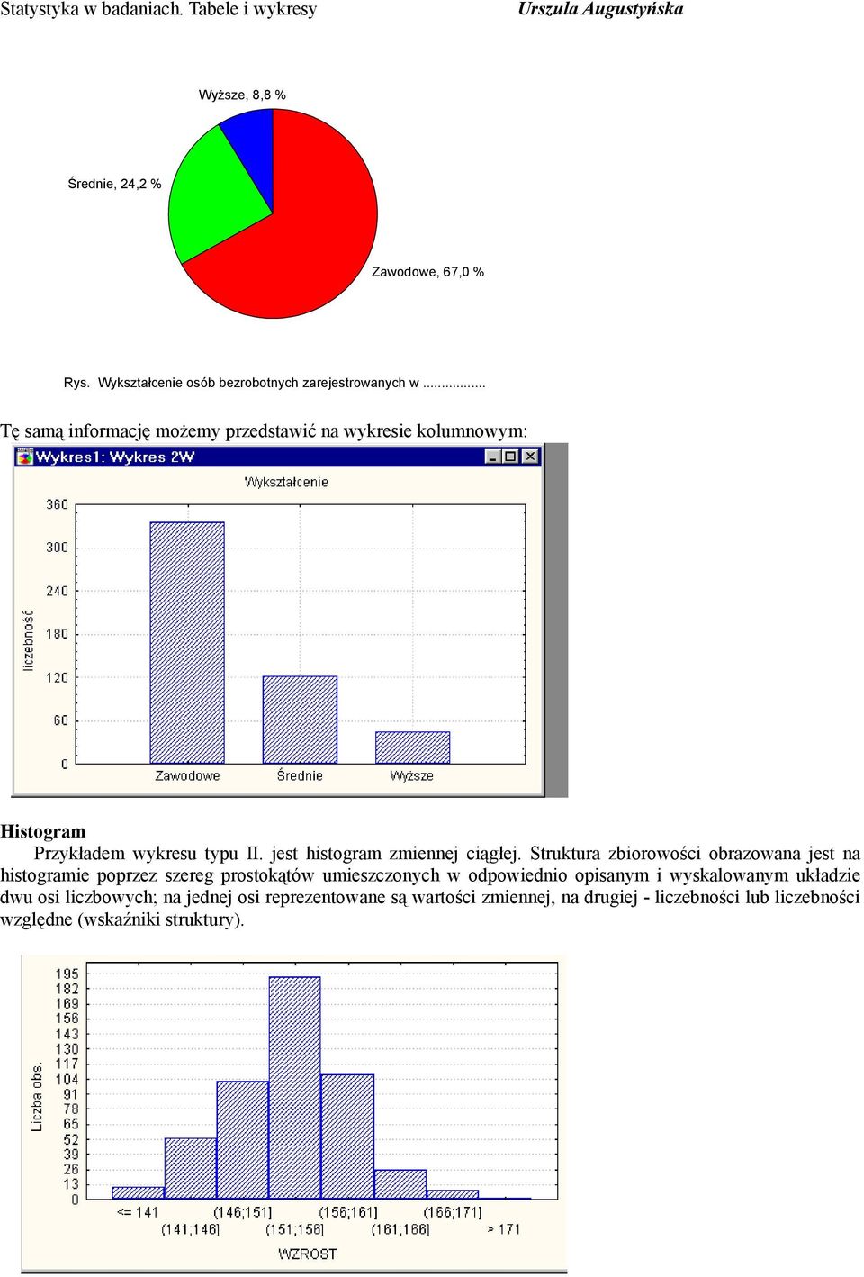 jest histogram zmiennej ciągłej.