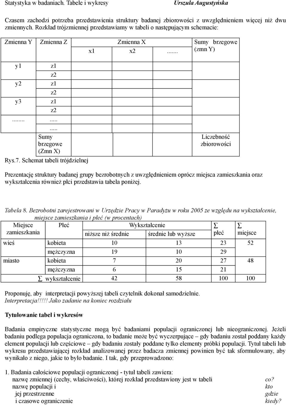 Schemat tabeli trójdzielnej Sumy brzegowe (zmn Y) zbiorowości Prezentację struktury badanej grupy bezrobotnych z uwzględnieniem oprócz miejsca zamieszkania oraz wykształcenia również płci przedstawia