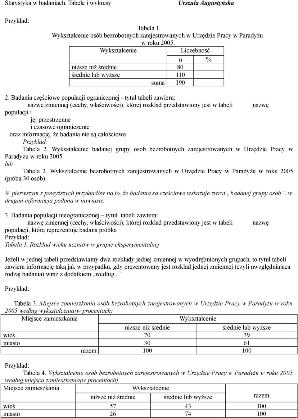 ograniczenie oraz informację, że badania nie są całościowe Przykład: Tabela 2. badanej grupy osób bezrobotnych zarejestrowanych w Urzędzie Pracy w Paradyżu w roku 2005. lub Tabela 2.