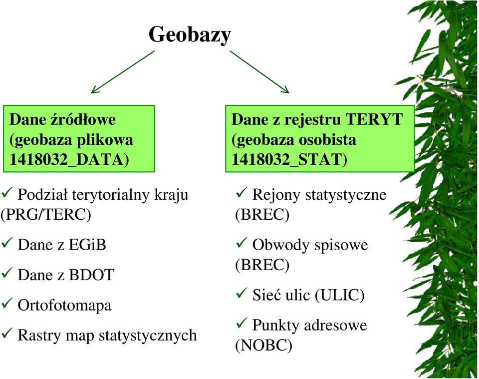 statystycznych Dane z rejestru TERYT (geobaza osobista 1418032_STAT)