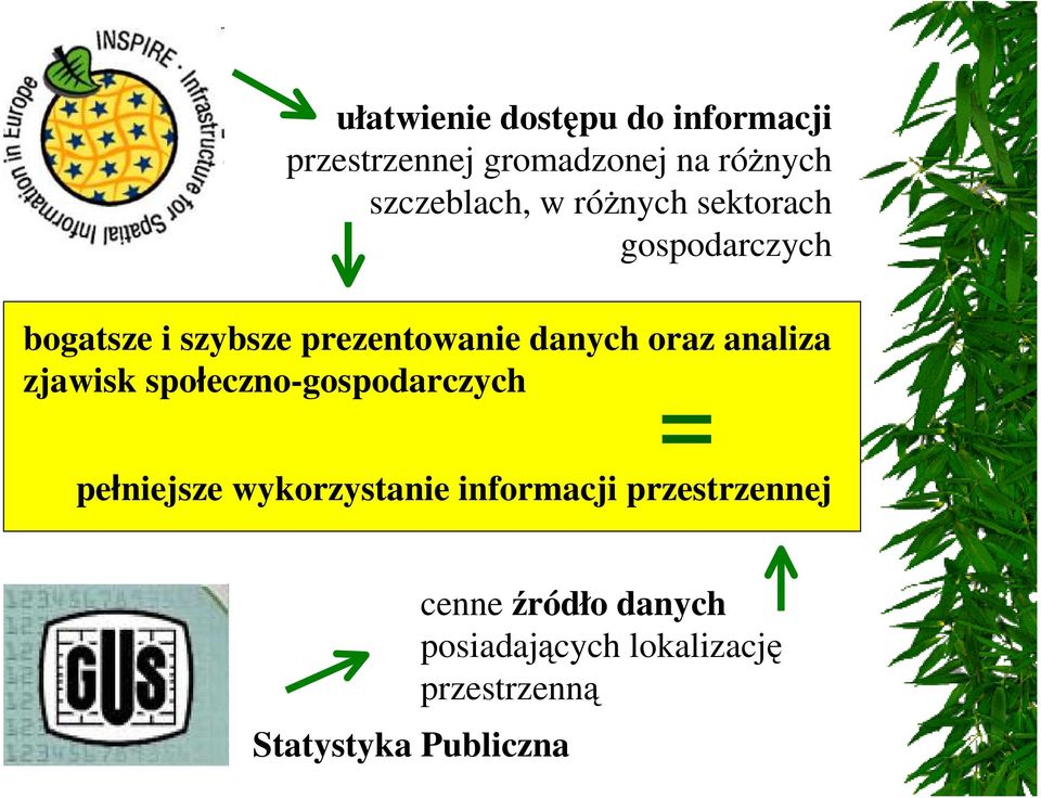 analiza zjawisk społeczno-gospodarczych = pełniejsze wykorzystanie informacji