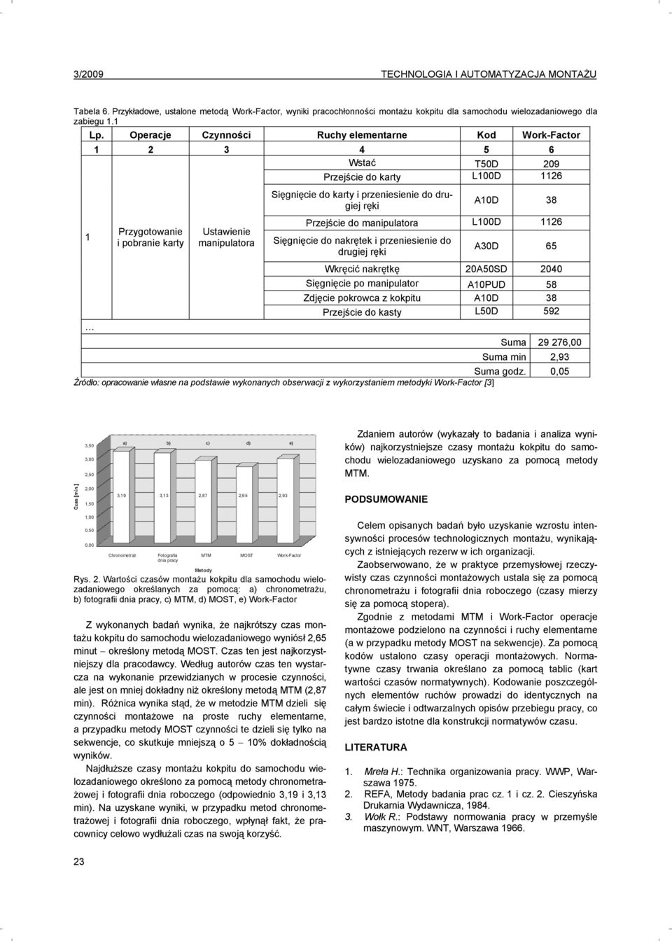 drugiej ręki A0D 38 Przejście do manipulatora L00D 6 Sięgnięcie do nakrętek i przeniesienie do drugiej ręki A30D 65 Wkręcić nakrętkę 0A50SD 040 Sięgnięcie po manipulator A0PUD 58 Zdjęcie pokrowca z