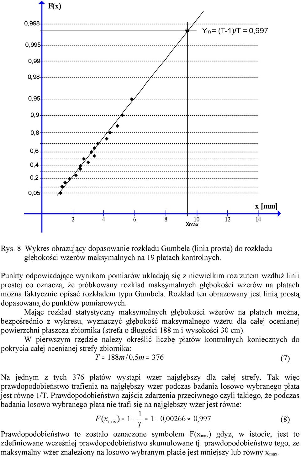 Punkty odpowiadające wynikom pomiarów układają się z niewielkim rozrzutem wzdłuż linii prostej co oznacza, że próbkowany rozkład maksymalnych głębokości wżerów na płatach można faktycznie opisać