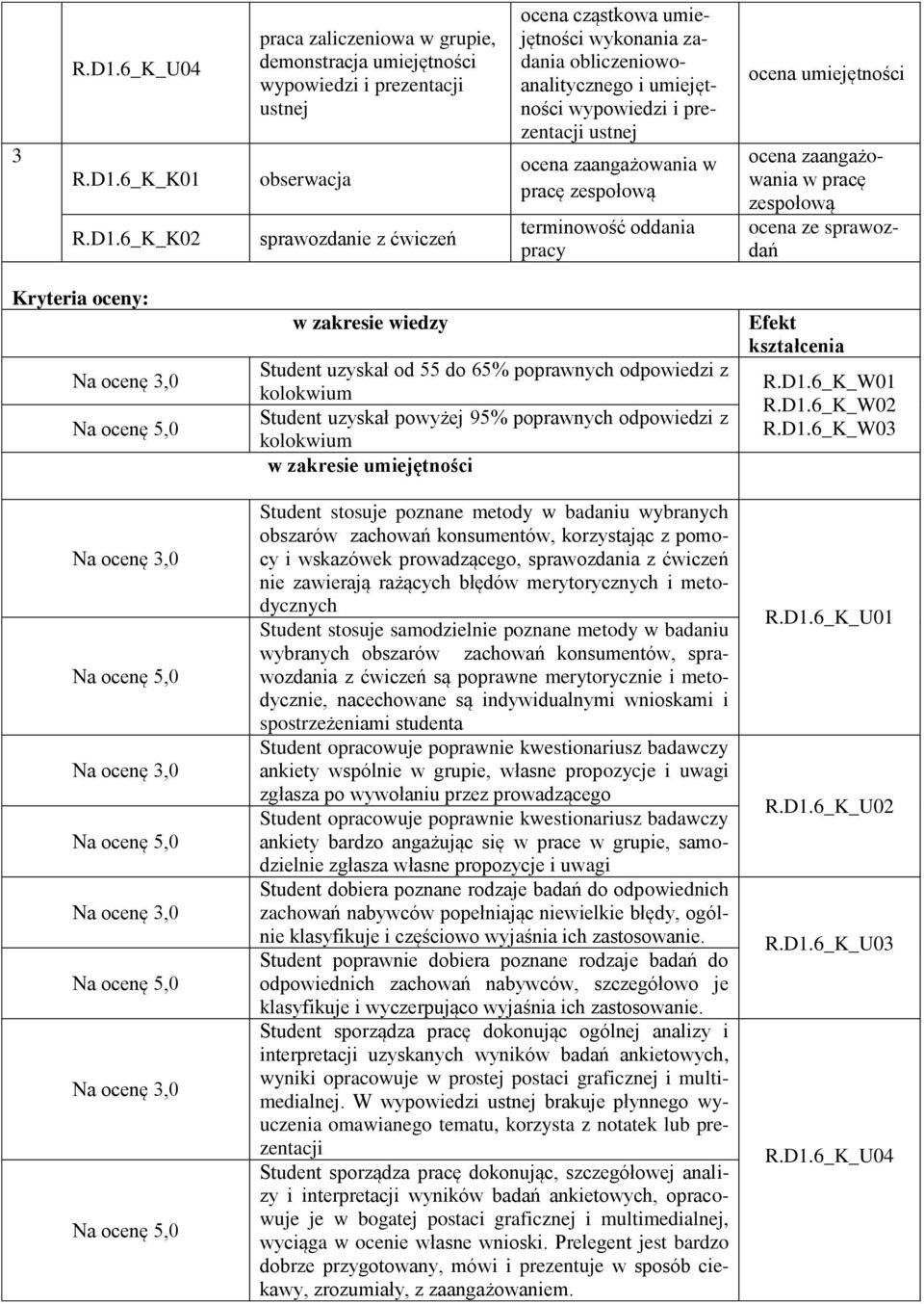 zespołową ocena ze sprawozdań Kryteria oceny: Na ocenę,0 Na ocenę,0 Na ocenę,0 Na ocenę,0 Na ocenę,0 w zakresie wiedzy Student uzyskał od 55 do 65% poprawnych odpowiedzi z kolokwium Student uzyskał