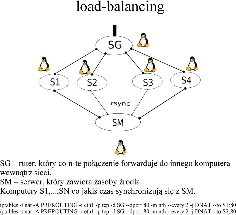 iptables -t nat -A PREROUTING -i eth1 -p tcp -d SG --dport 80 -m nth --every 2 -j DNAT --to S1:80