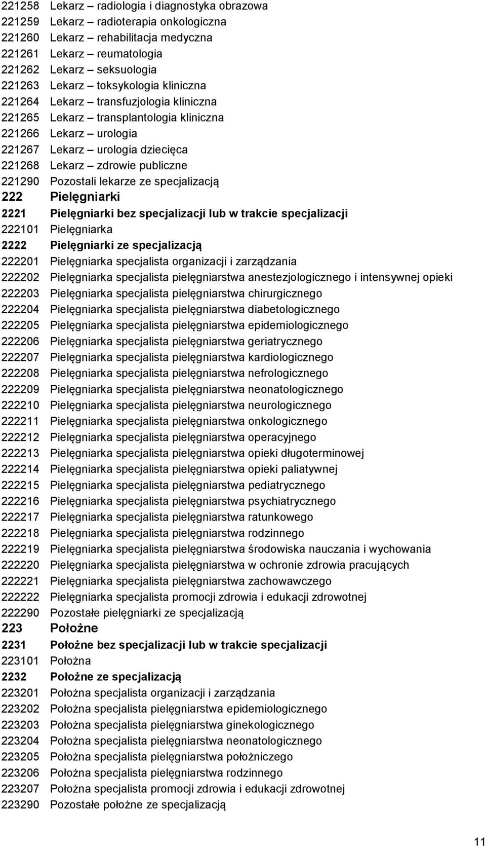 Pozostali lekarze ze specjalizacją 222 Pielęgniarki 2221 Pielęgniarki bez specjalizacji lub w trakcie specjalizacji 222101 Pielęgniarka 2222 Pielęgniarki ze specjalizacją 222201 Pielęgniarka