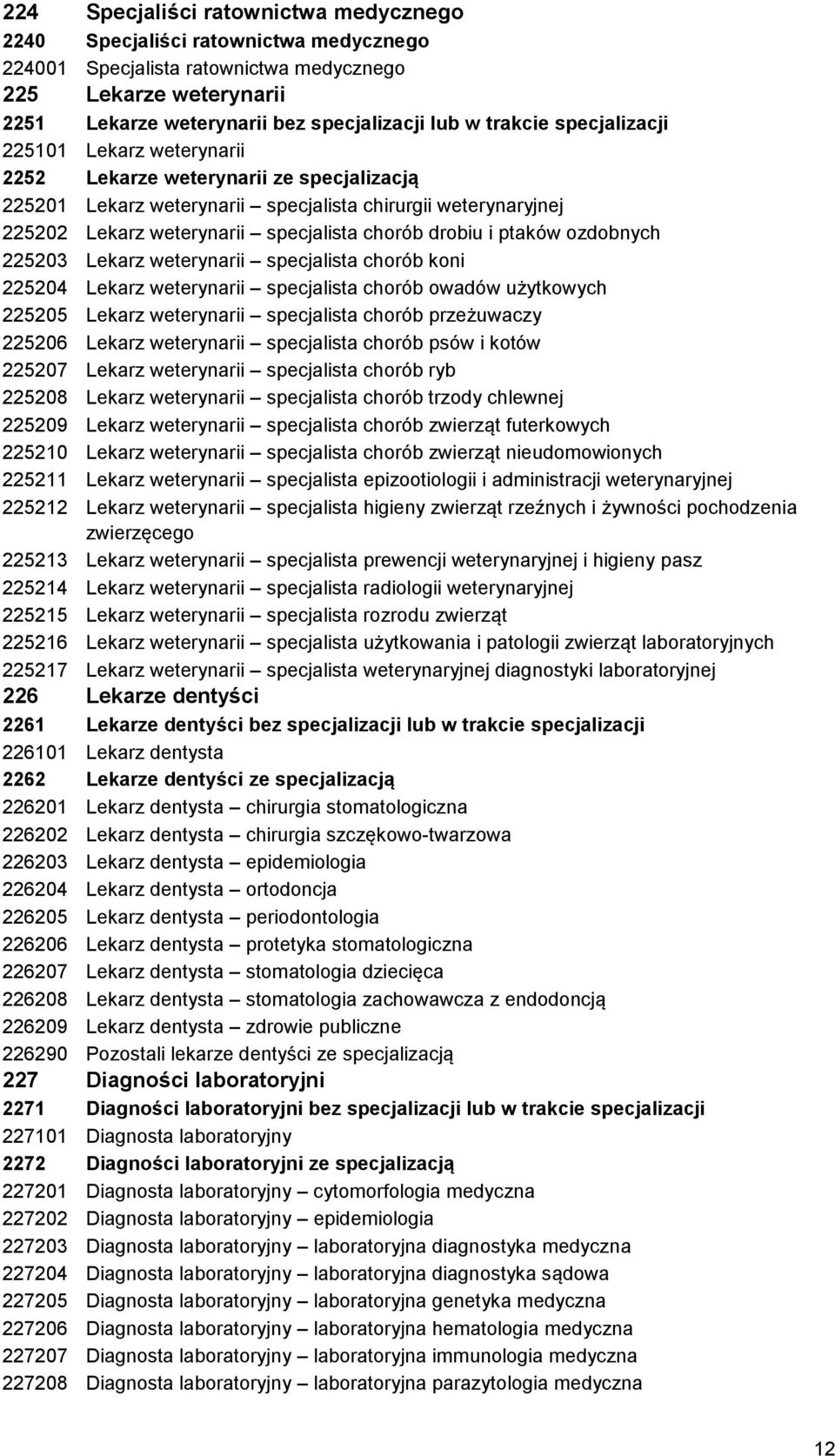 drobiu i ptaków ozdobnych 225203 Lekarz weterynarii specjalista chorób koni 225204 Lekarz weterynarii specjalista chorób owadów użytkowych 225205 Lekarz weterynarii specjalista chorób przeżuwaczy