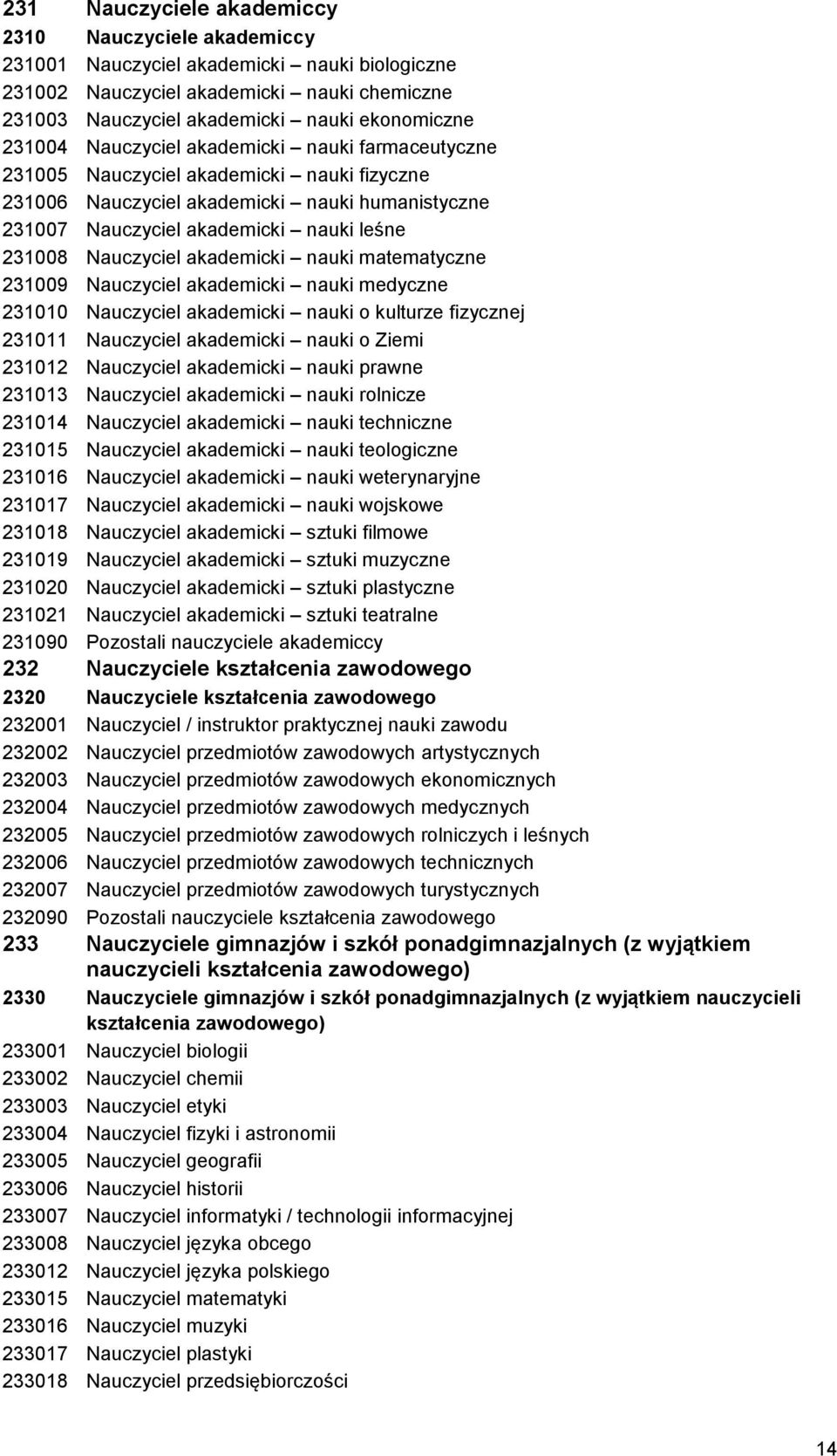 Nauczyciel akademicki nauki matematyczne 231009 Nauczyciel akademicki nauki medyczne 231010 Nauczyciel akademicki nauki o kulturze fizycznej 231011 Nauczyciel akademicki nauki o Ziemi 231012