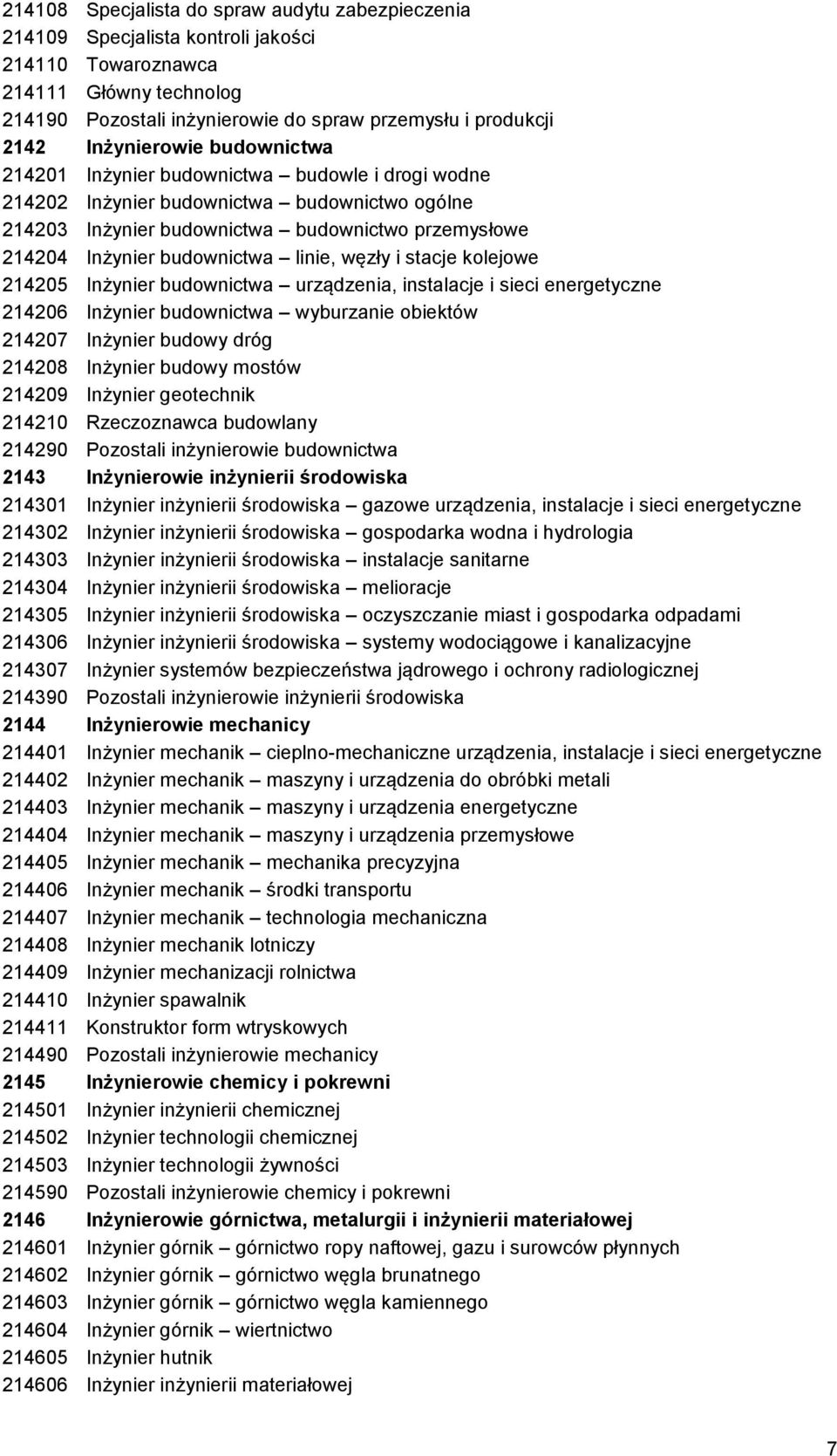 budownictwa linie, węzły i stacje kolejowe 214205 Inżynier budownictwa urządzenia, instalacje i sieci energetyczne 214206 Inżynier budownictwa wyburzanie obiektów 214207 Inżynier budowy dróg 214208
