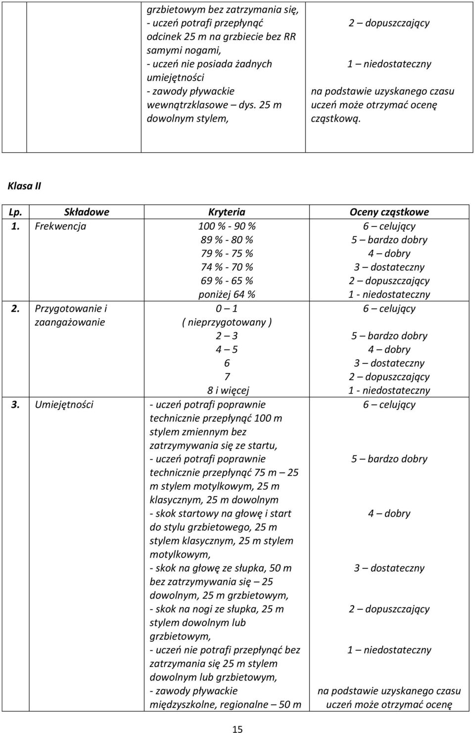 Frekwencja 100 % - 90 % 89 % - 80 % 79 % - 75 % 74 % - 70 % 69 % - 65 % poniżej 64 % 6 celujący 5 bardzo dobry 4 dobry 3 dostateczny 2 dopuszczający 1 - niedostateczny 2.
