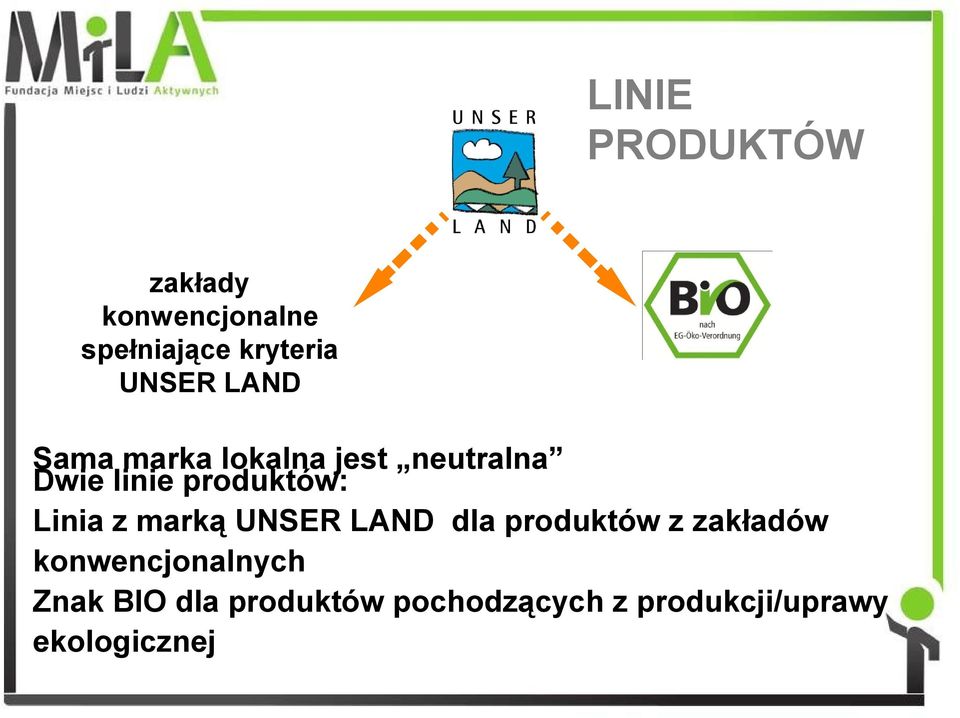 Linia z marką UNSER LAND dla produktów z zakładów