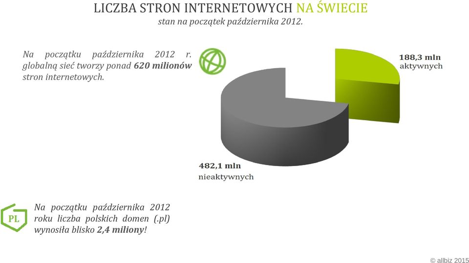 globalną sieć tworzy ponad 620 milionów stron internetowych.