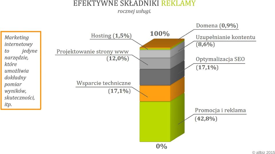 Marketing internetowy to jedyne