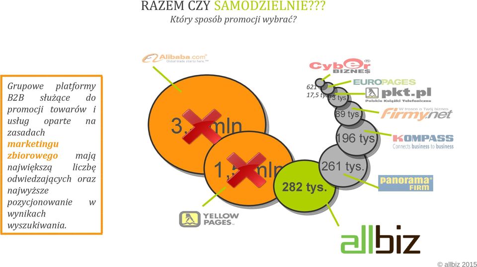 zbiorowego mają największą liczbę odwiedzających oraz najwyższe pozycjonowanie w wynikach