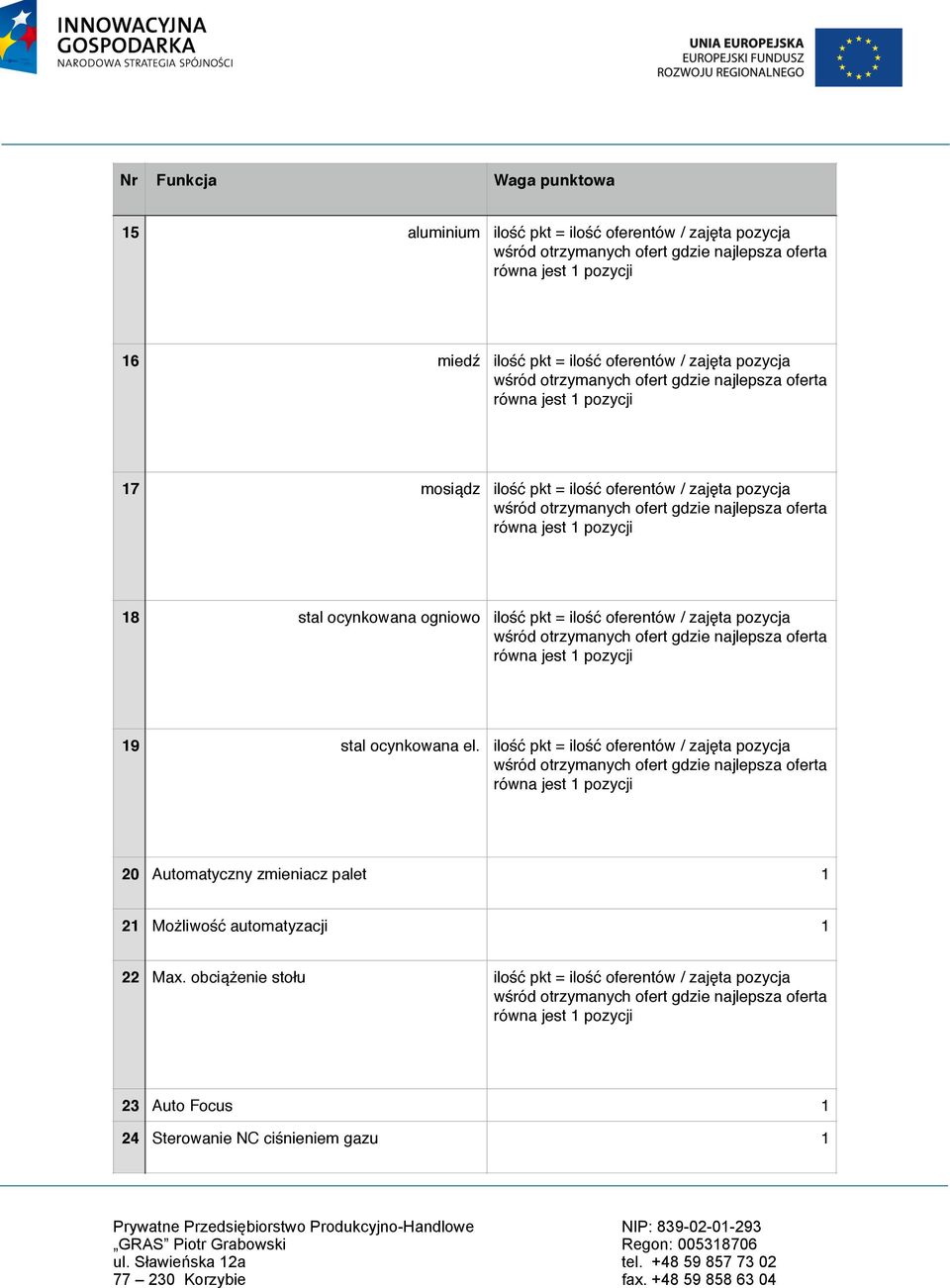 ilość pkt = ilość oferentów / zajęta pozycja 20 Automatyczny zmieniacz palet 2 Możliwość automatyzacji 22 Max.