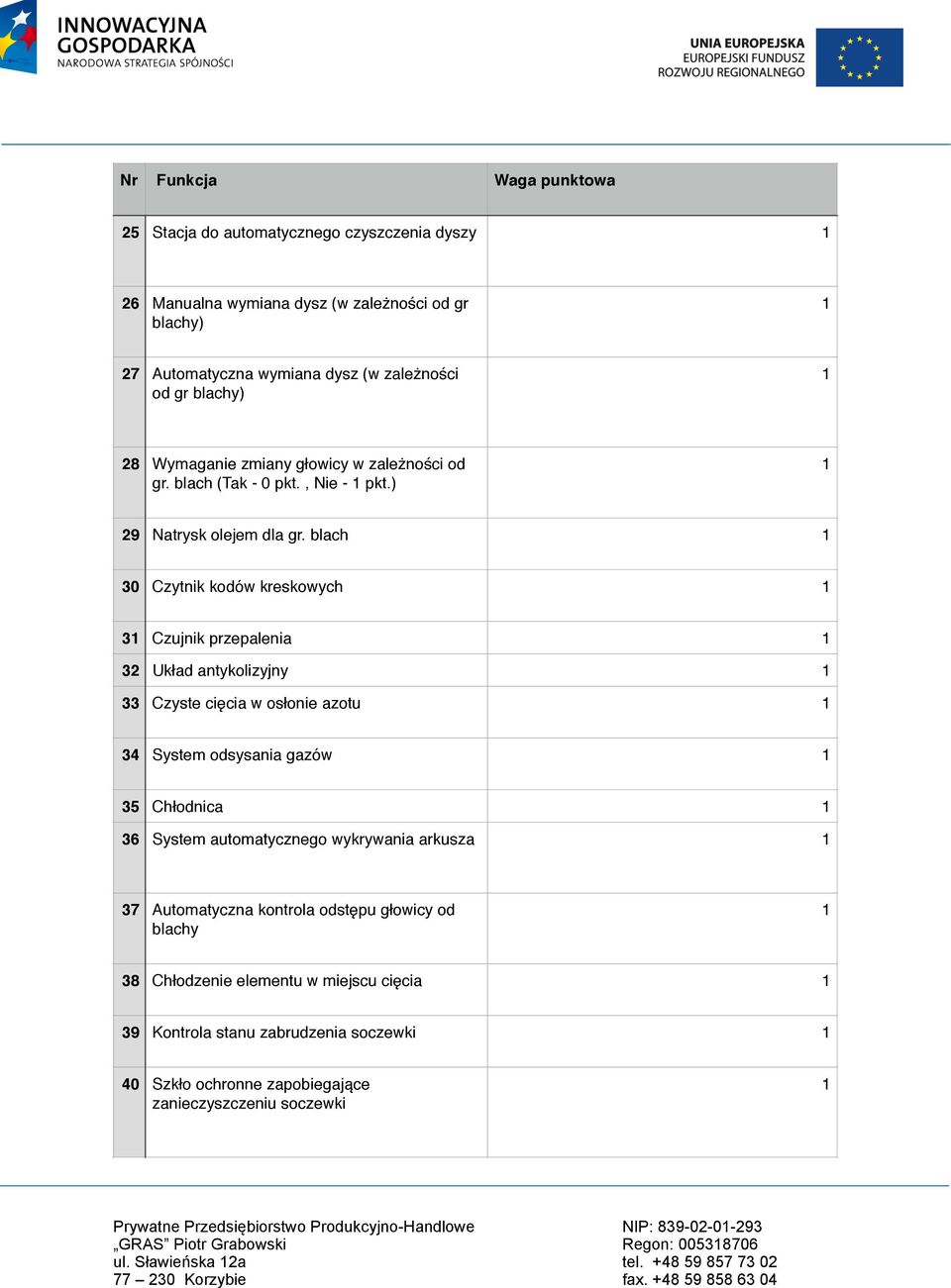 blach 30 Czytnik kodów kreskowych 3 Czujnik przepalenia 32 Układ antykolizyjny 33 Czyste cięcia w osłonie azotu 34 System odsysania gazów 35 Chłodnica 36 System automatycznego wykrywania arkusza