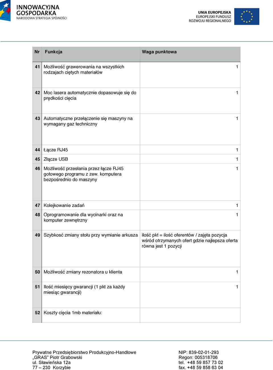 komputera bezpośrednio do maszyny 47 Kolejkowanie zadań 48 Oprogramowanie dla wycinarki oraz na komputer zewnętrzny 49 Szybkosć zmiany stołu przy wymianie arkusza ilość pkt = ilość oferentów /