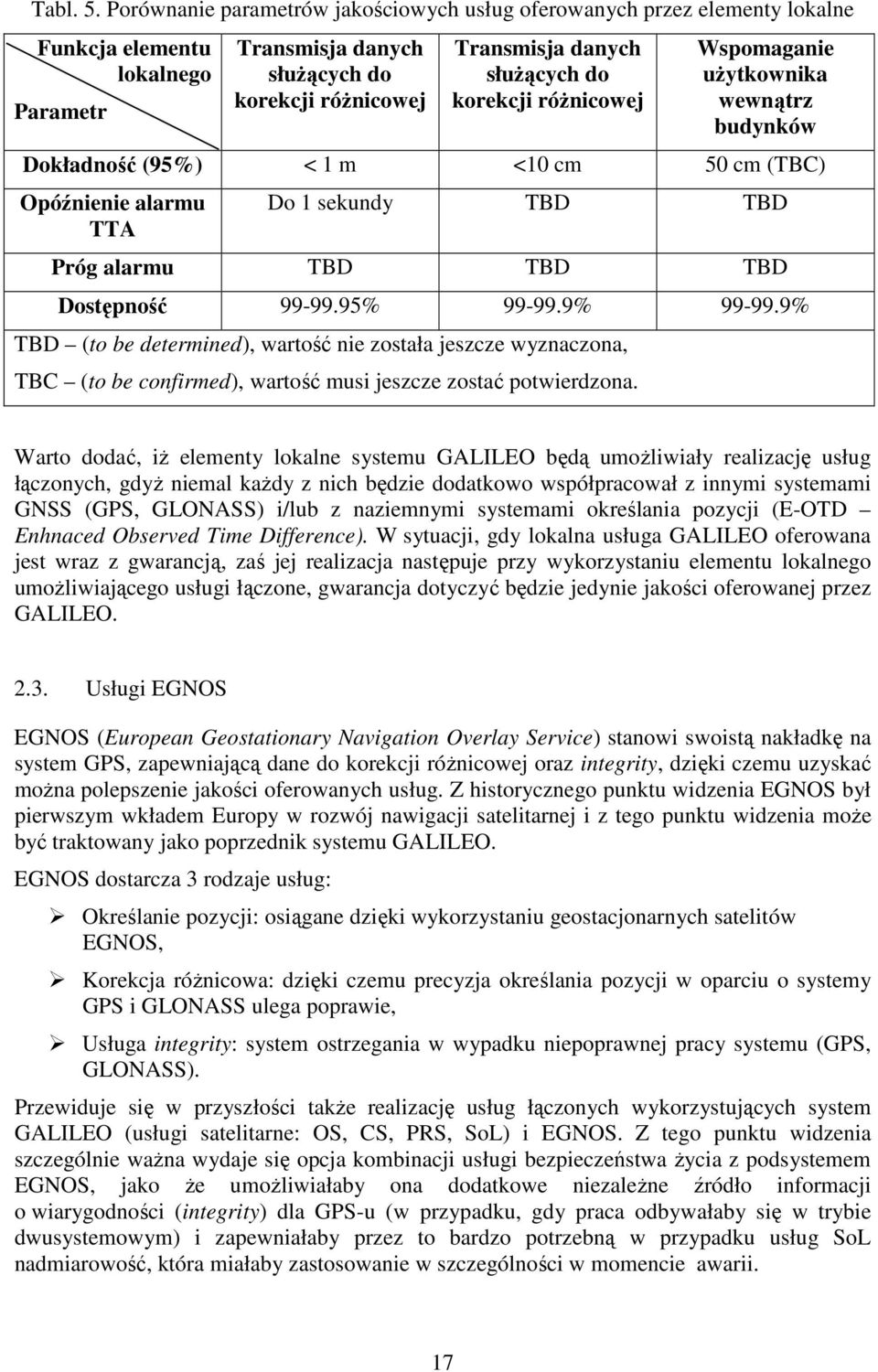 korekcji różnicowej Wspomaganie użytkownika wewnątrz budynków Dokładność (95%) < 1 m <10 cm 50 cm (TBC) Opóźnienie alarmu TTA Do 1 sekundy TBD TBD Próg alarmu TBD TBD TBD Dostępność 99-99.95% 99-99.