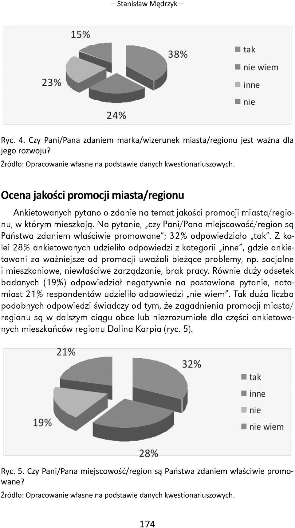 Na pytanie, czy Pani/Pana miejscowość/region są Państwa zdaniem właściwie promowane ; 32% odpowiedziało tak.