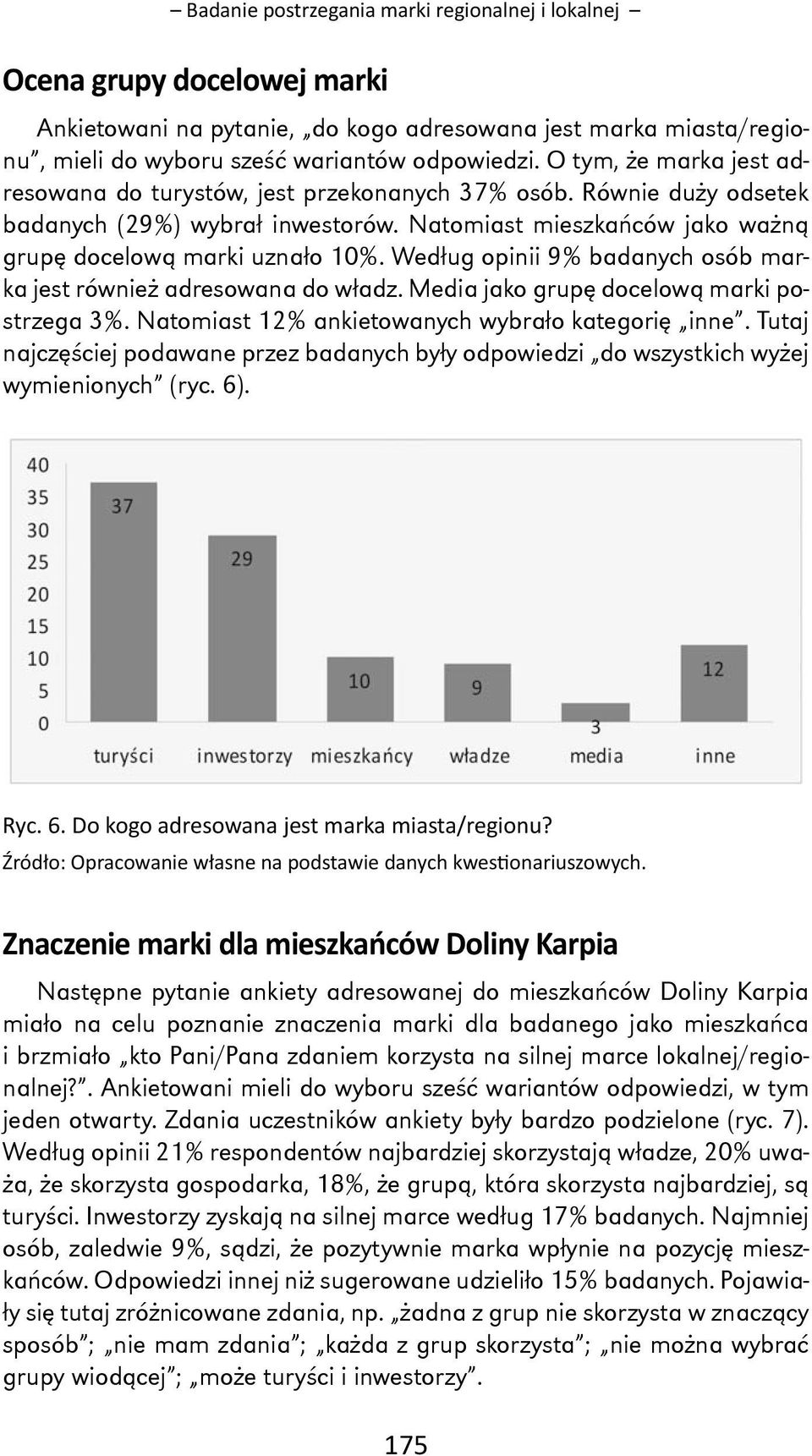 Według opinii 9% badanych osób marka jest również adresowana do władz. Media jako grupę docelową marki postrzega 3%. Natomiast 12% ankietowanych wybrało kategorię inne.