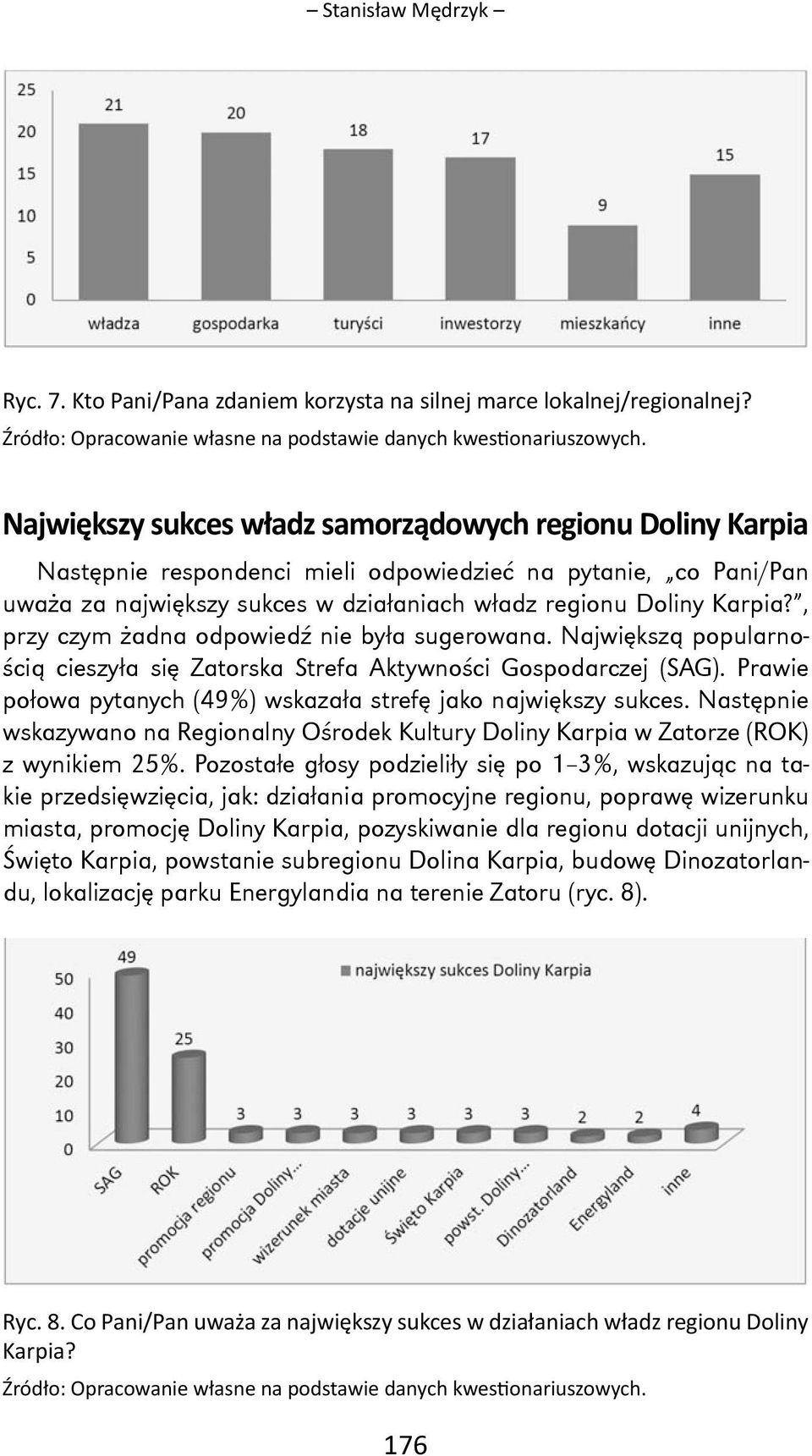 , przy czym żadna odpowiedź nie była sugerowana. Największą popularnością cieszyła się Zatorska Strefa Aktywności Gospodarczej (SAG).