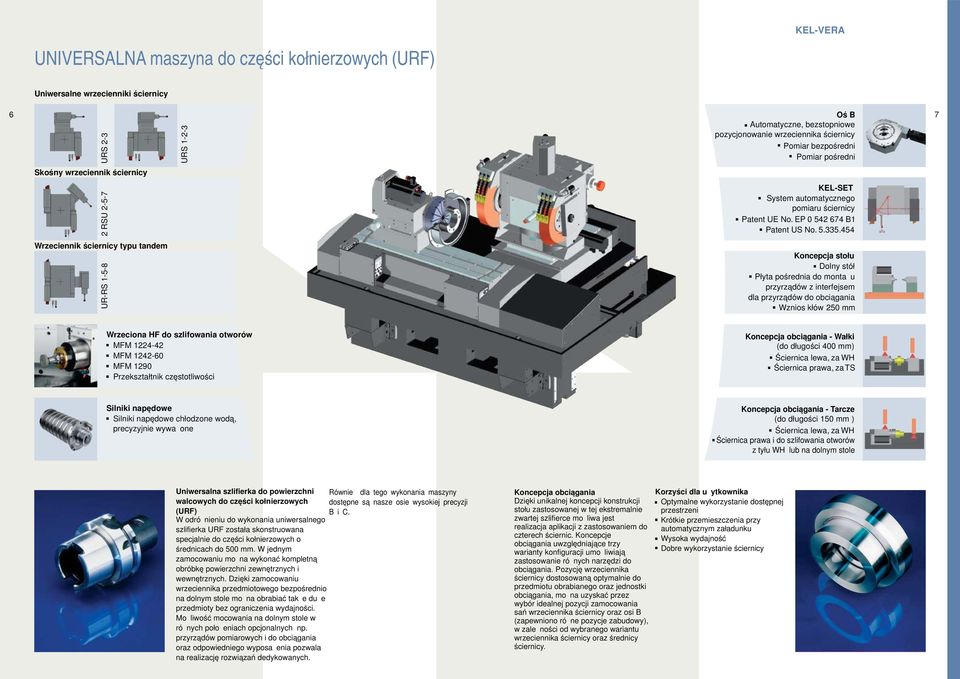 454 Wrzeciennik ściernicy typu tandem UR-RS 1-5-8 Koncepcja stołu Dolny stół Płyta pośrednia do montażu przyrządów z interfejsem dla przyrządów do obciągania Wznios kłów 250 Wrzeciona HF do