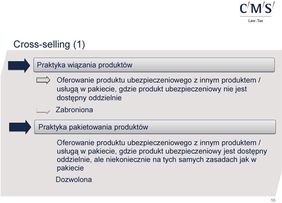pakietowania produktów Oferowanie produktu ubezpieczeniowego z innym produktem / usługą w pakiecie, gdzie
