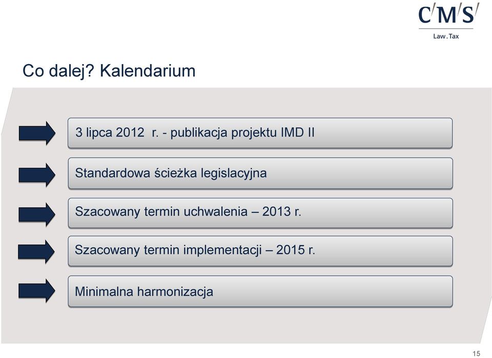 legislacyjna Szacowany termin uchwalenia 2013 r.