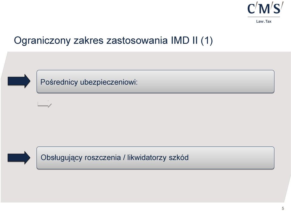 sprzedający ubezpieczenia będące tylko uzupełnieniem oferowanych