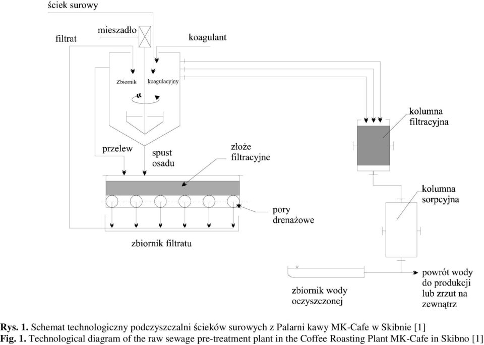 z Palarni kawy MK-Cafe w Skibnie [1] Fig. 1.