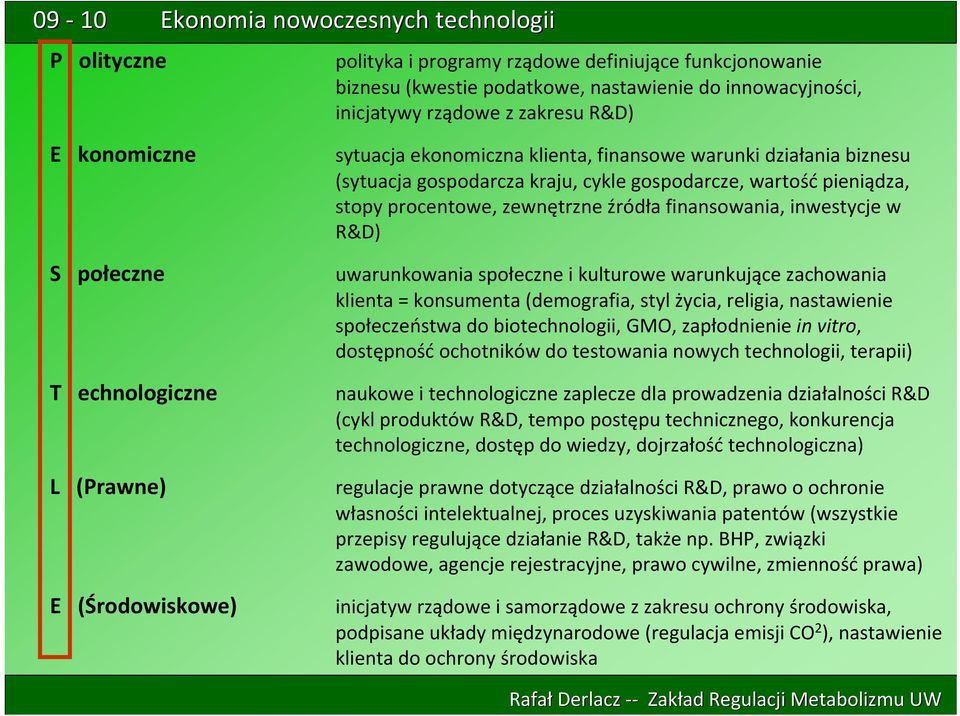 źródła finansowania, inwestycje w R&D) uwarunkowania społeczne i kulturowe warunkujące zachowania klienta = konsumenta (demografia, styl życia, religia, nastawienie społeczeństwa do biotechnologii,