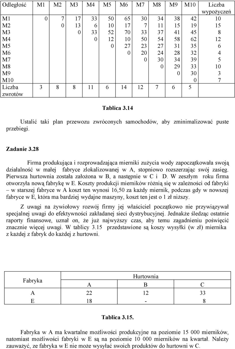 28 Firma produkująca i rozprowadzająca mierniki zużycia wody zapoczątkowała swoją działalność w małej fabryce zlokalizowanej w A, stopniowo rozszerzając swój zasięg.