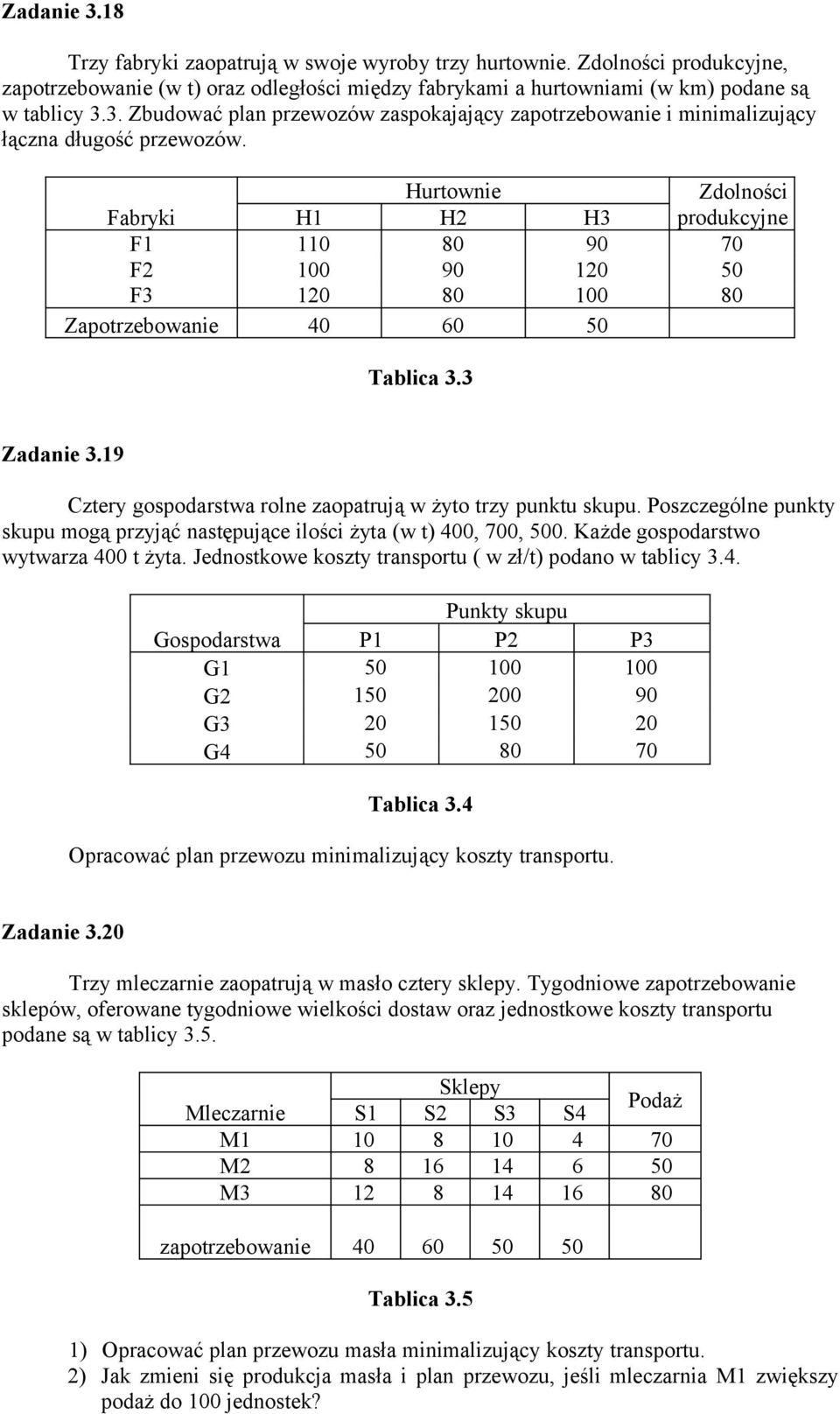 Poszczególne punkty skupu mogą przyjąć następujące ilości żyta (w t) 4, 7, 5. Każde gospodarstwo wytwarza 4 t żyta. Jednostkowe koszty transportu ( w zł/t) podano w tablicy 3.4. Punkty skupu Gospodarstwa P1 P2 P3 G1 5 1 1 G2 15 2 9 G3 2 15 2 G4 5 8 7 Tablica 3.