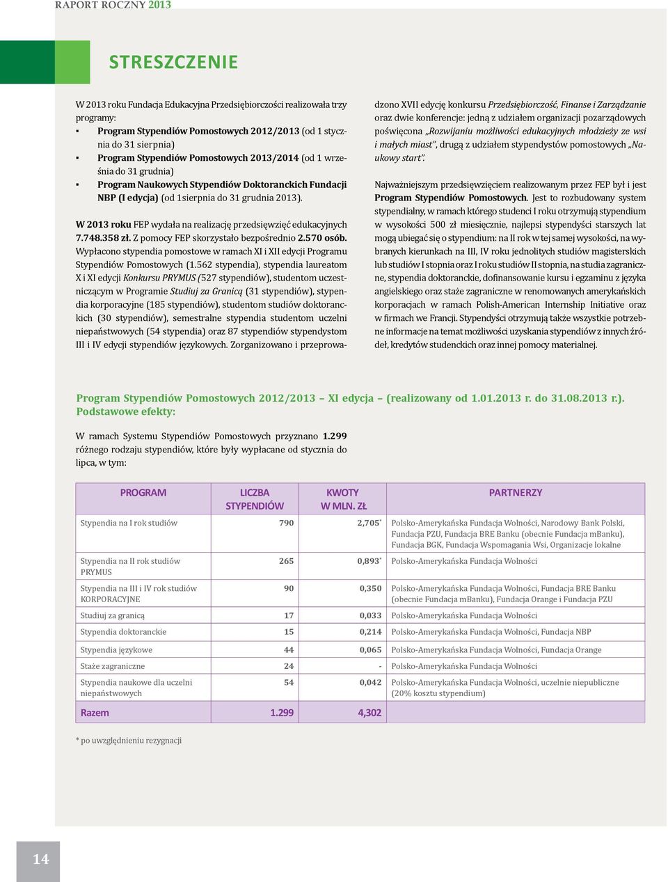 W 2013 roku FEP wydała na realizację przedsięwzięć edukacyjnych 7.748.358 zł. Z pomocy FEP skorzystało bezpośrednio 2.570 osób.