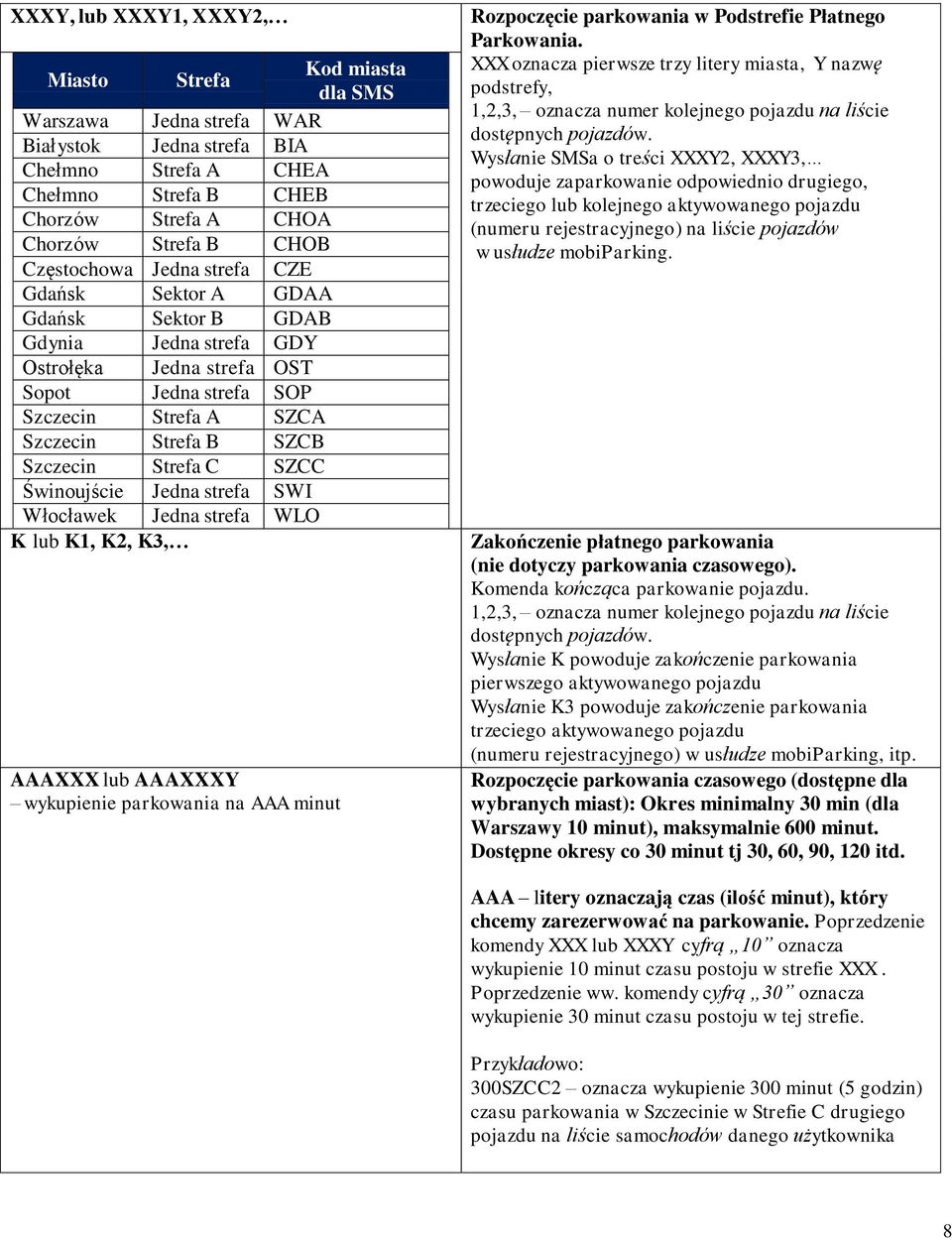 Strefa C SZCC Świnoujście Jedna strefa SWI Włocławek Jedna strefa WLO K lub K1, K2, K3, AAAXXX lub AAAXXXY wykupienie parkowania na AAA minut Rozpoczęcie parkowania w Podstrefie Płatnego Parkowania.