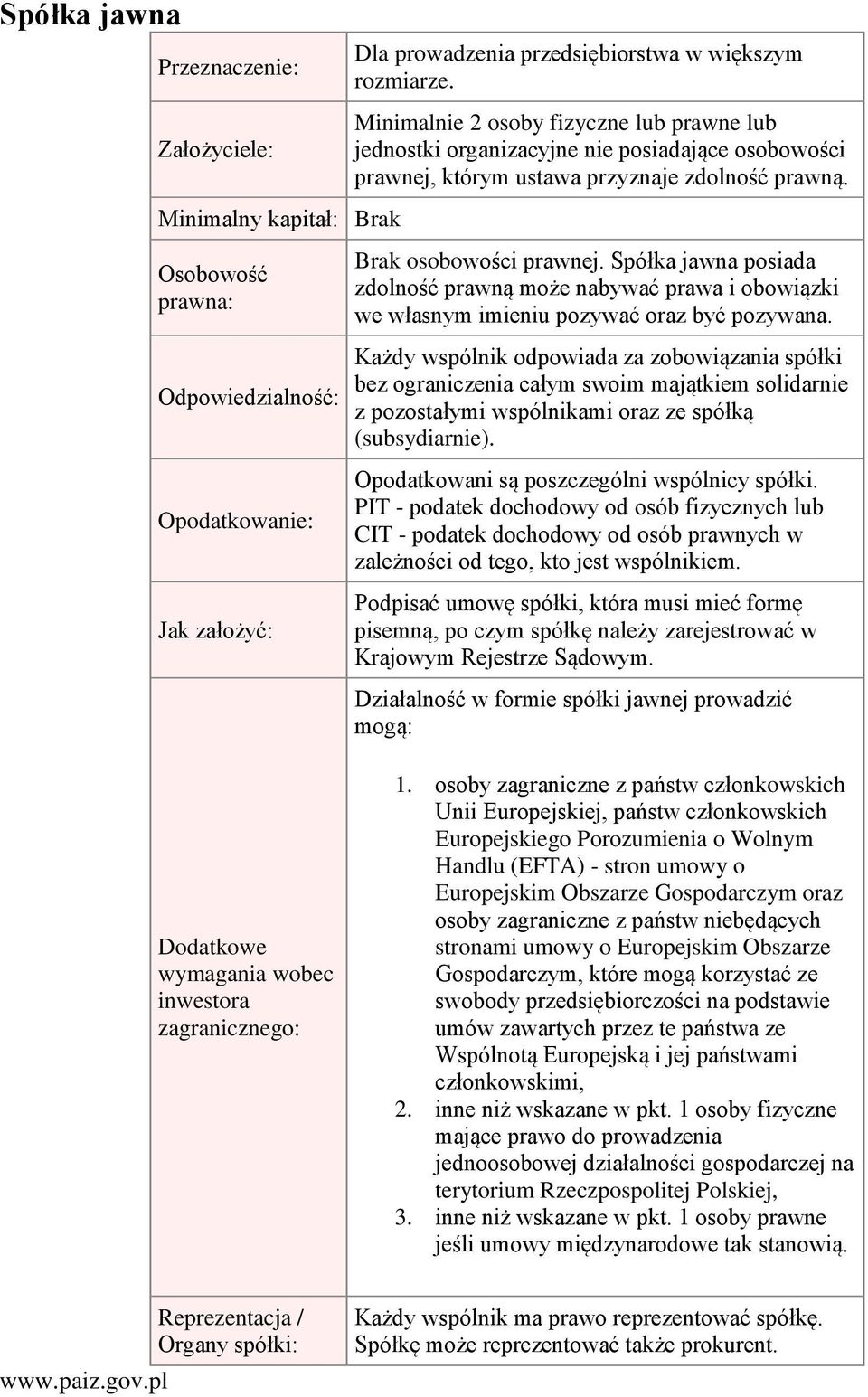 Minimalny kapitał: Brak Osobowość prawna: Odpowiedzialność: Opodatkowanie: Jak założyć: Brak osobowości prawnej.