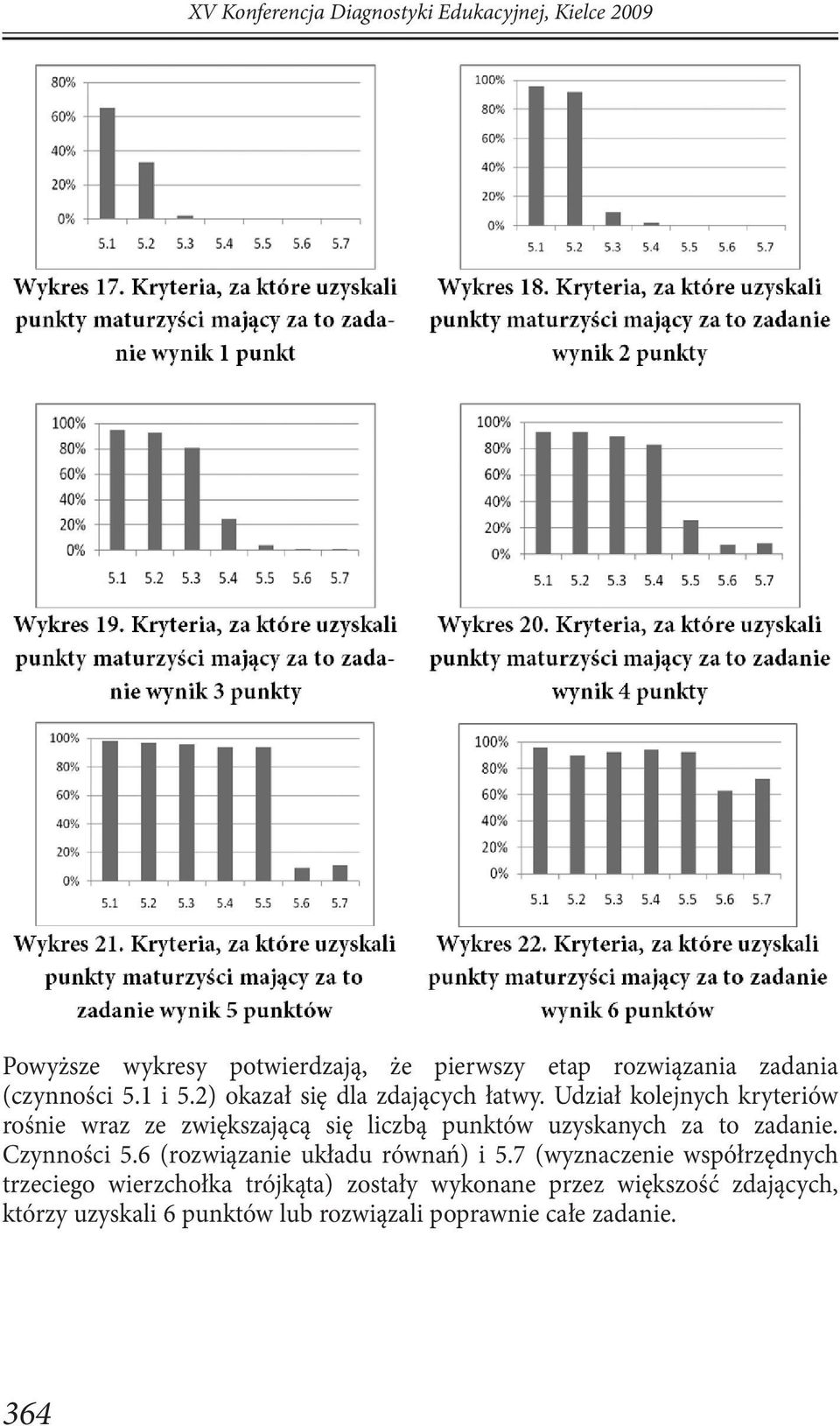 Udział kolejnych kryteriów rośnie wraz ze zwiększającą się liczbą punktów uzyskanych za to zadanie. Czynności 5.