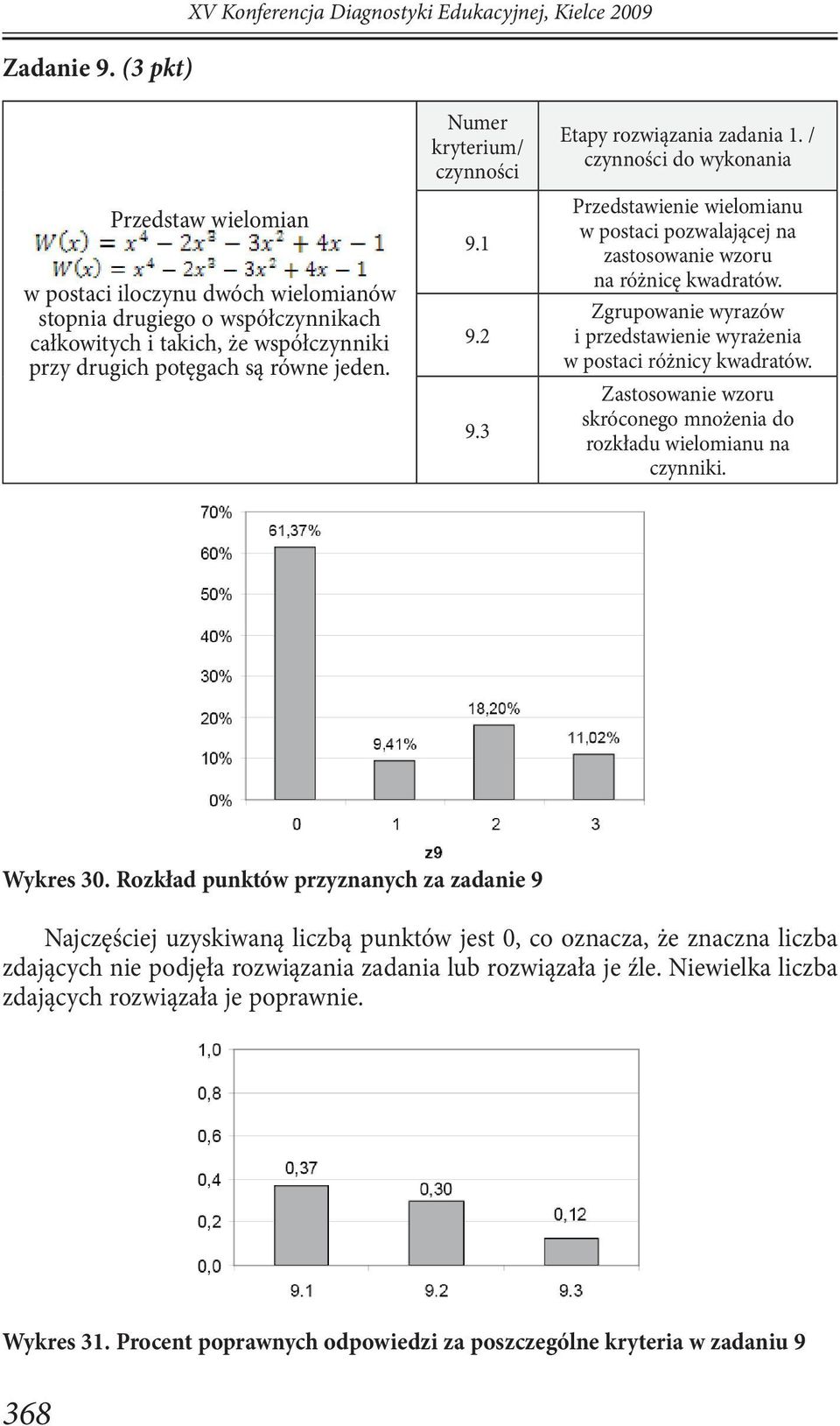 drugich potęgach są równe jeden. Numer kryterium/ czynności 9.1 9.2 9.3 Etapy rozwiązania zadania 1.