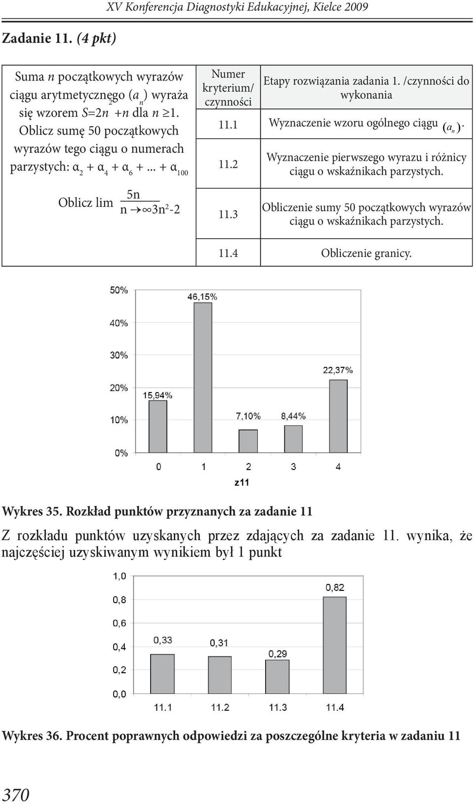 /czynności do wykonania 11.1 Wyznaczenie wzoru ogólnego ciągu ( a n ). 11.2 11.3 Wyznaczenie pierwszego wyrazu i różnicy ciągu o wskaźnikach parzystych.