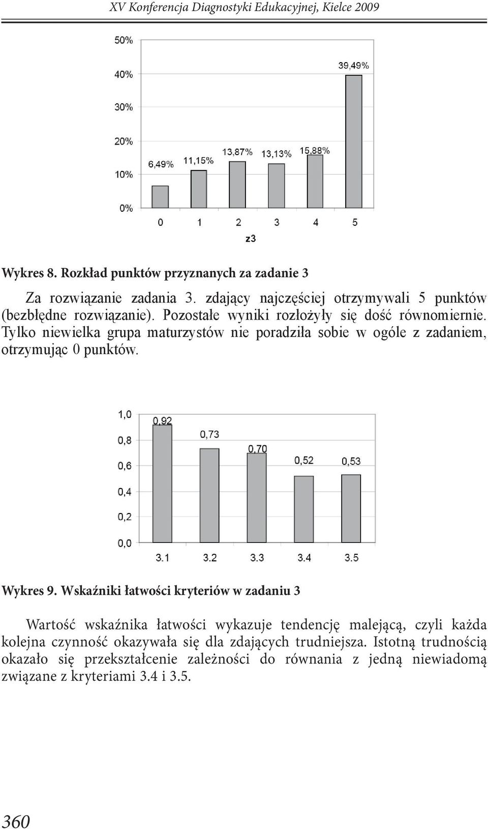 Tylko niewielka grupa maturzystów nie poradziła sobie w ogóle z zadaniem, otrzymując 0 punktów. Wykres 9.