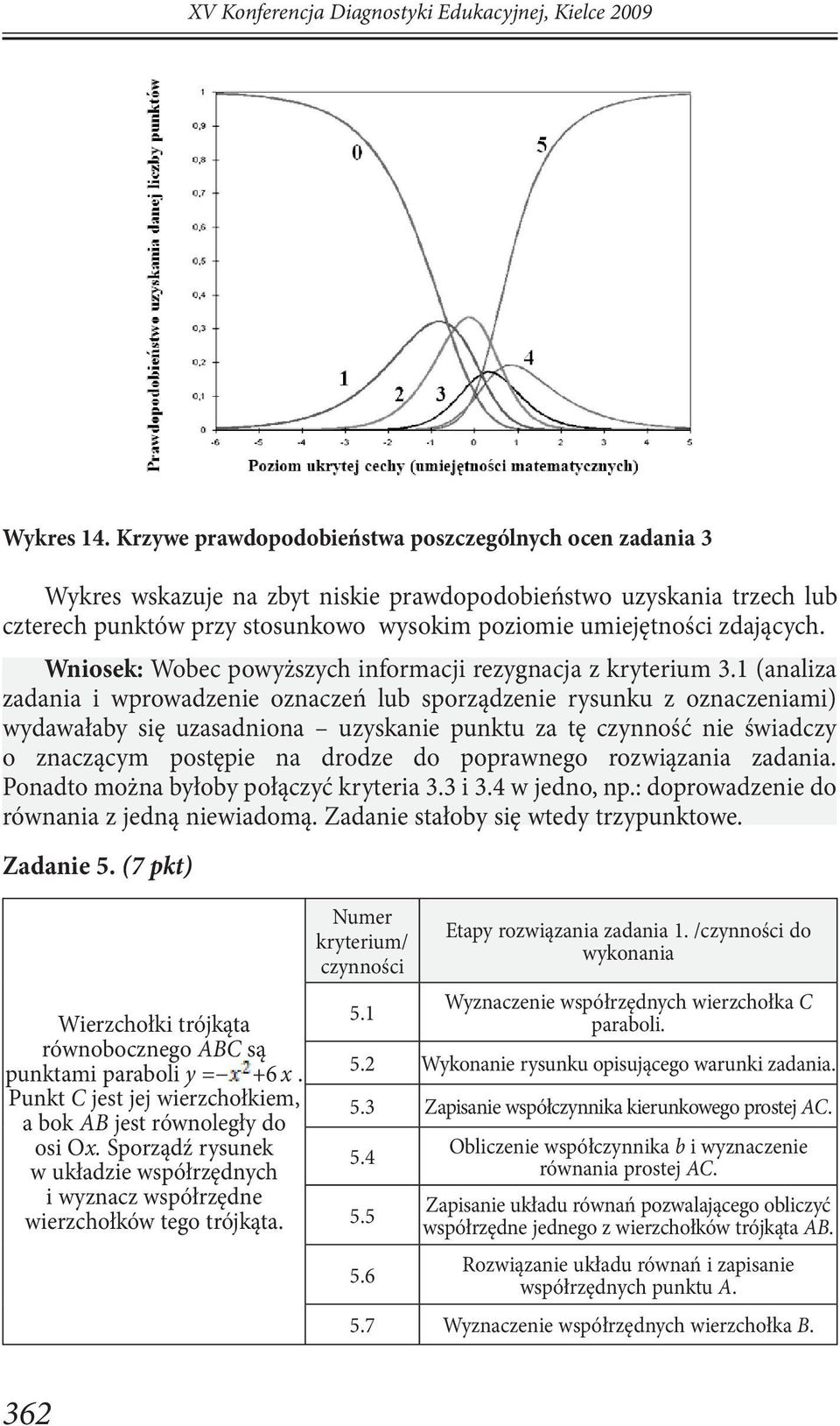 Wniosek: Wobec powyższych informacji rezygnacja z kryterium 3.