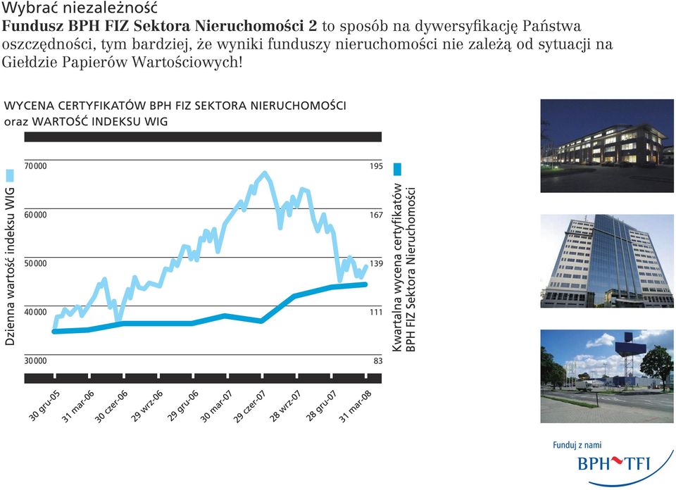 oszczędności, tym bardziej, że wyniki funduszy