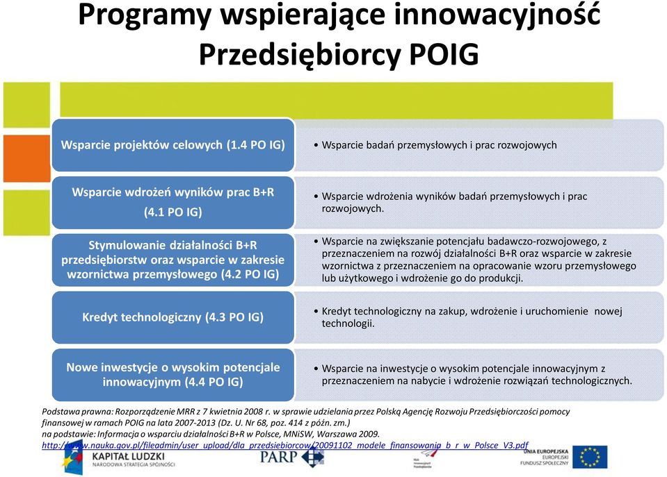 Wsparcie na zwiększanie potencjału badawczo-rozwojowego, z przeznaczeniem na rozwój działalności B+R oraz wsparcie w zakresie wzornictwa z przeznaczeniem na opracowanie wzoru przemysłowego lub