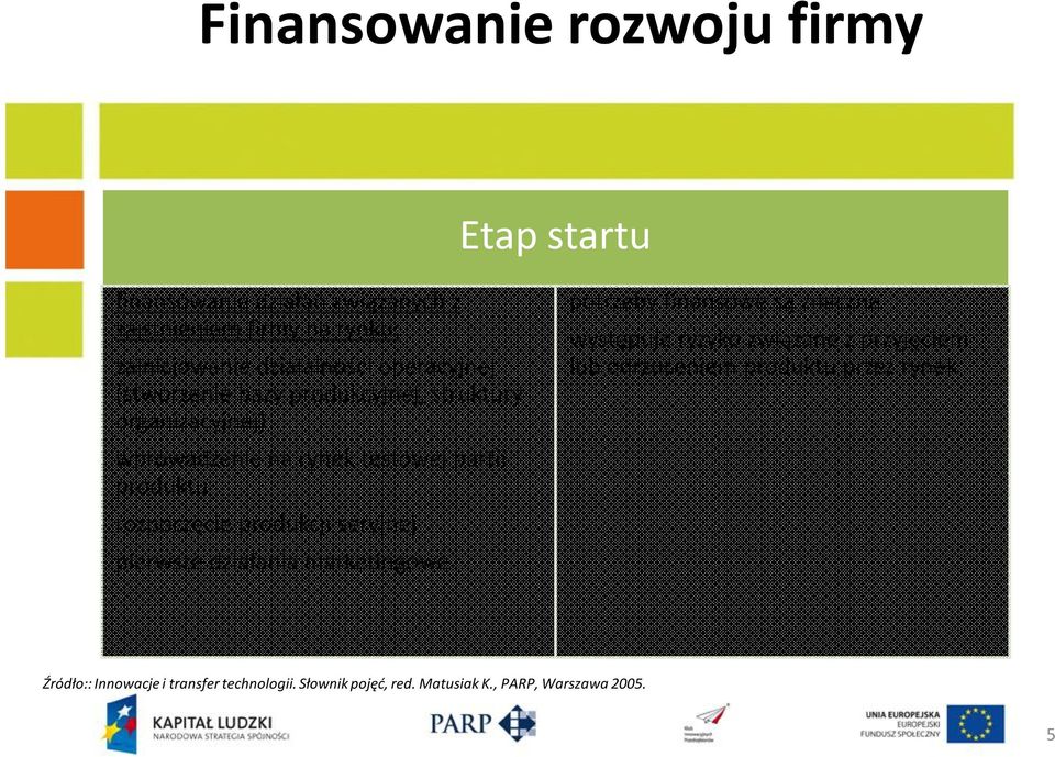 produktu rozpoczęcie produkcji seryjnej pierwsze działania marketingowe potrzeby finansowe są znaczne występuje ryzyko związane