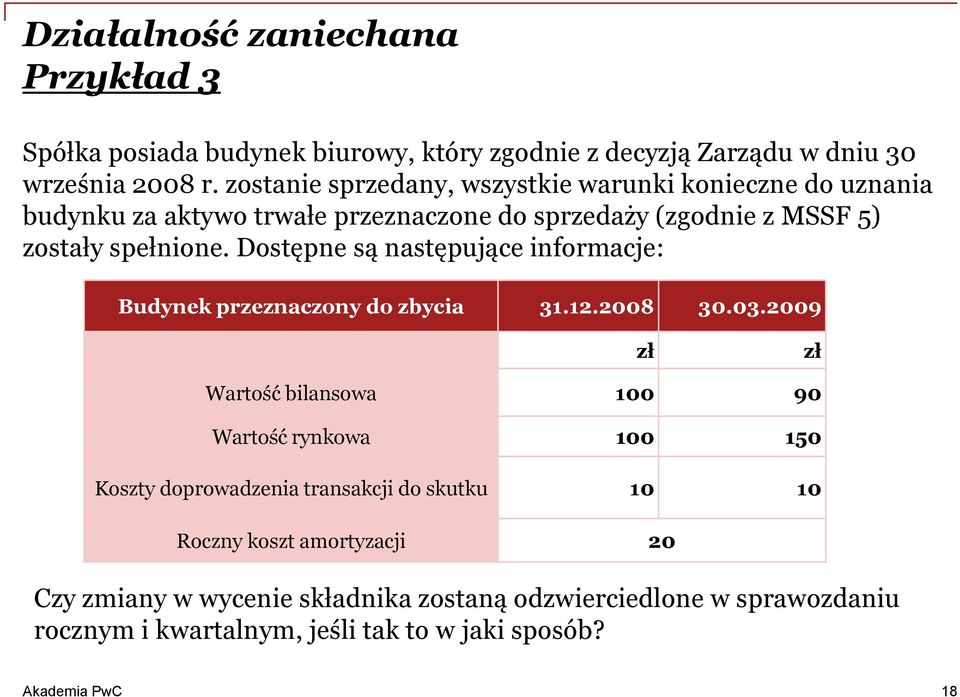 Dostępne są następujące informacje: Budynek przeznaczony do zbycia 31.12.2008 30.03.